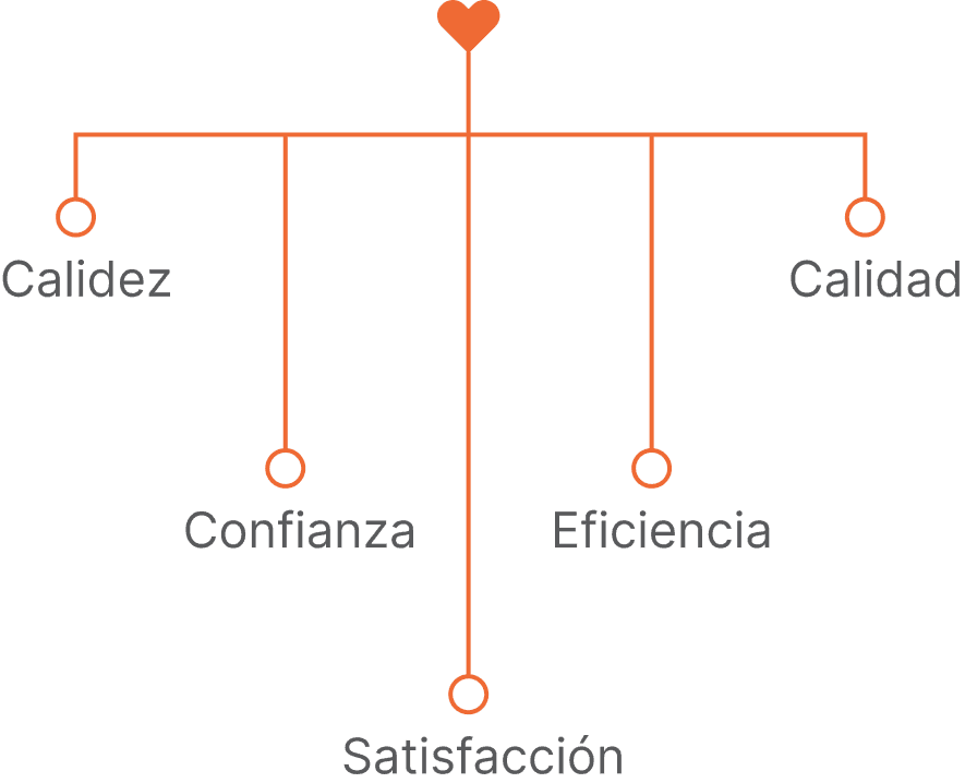 ESTRUCTURA DE VALORES